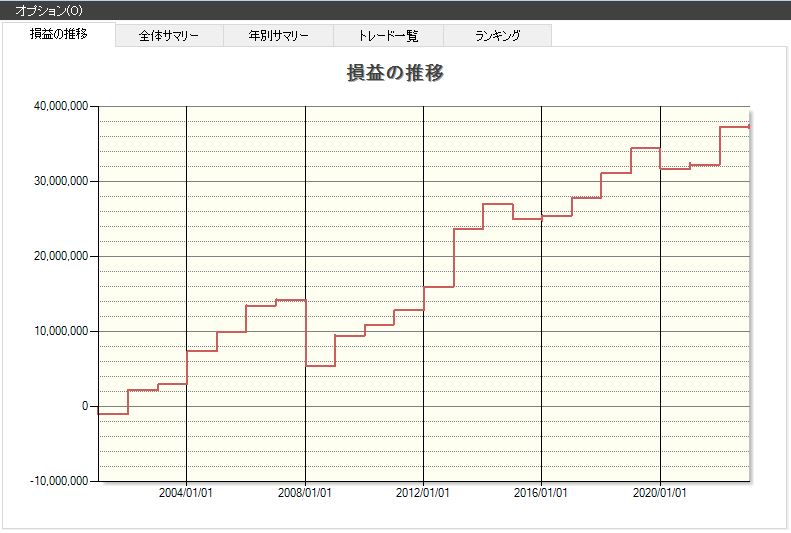 大納会,大発会,2023年