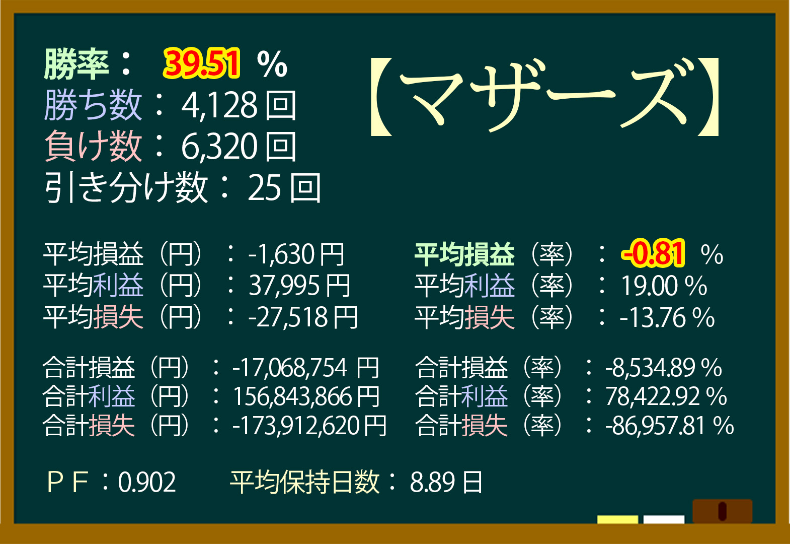 ストップ高,翌日