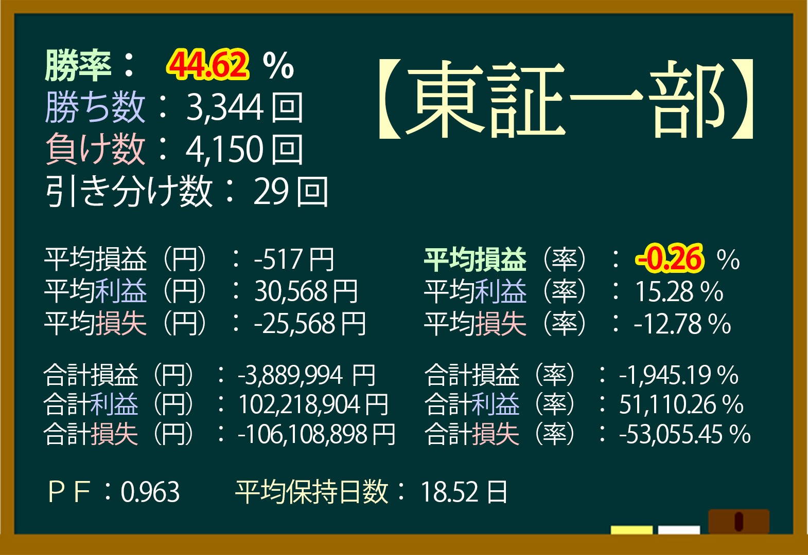 ストップ高,翌日