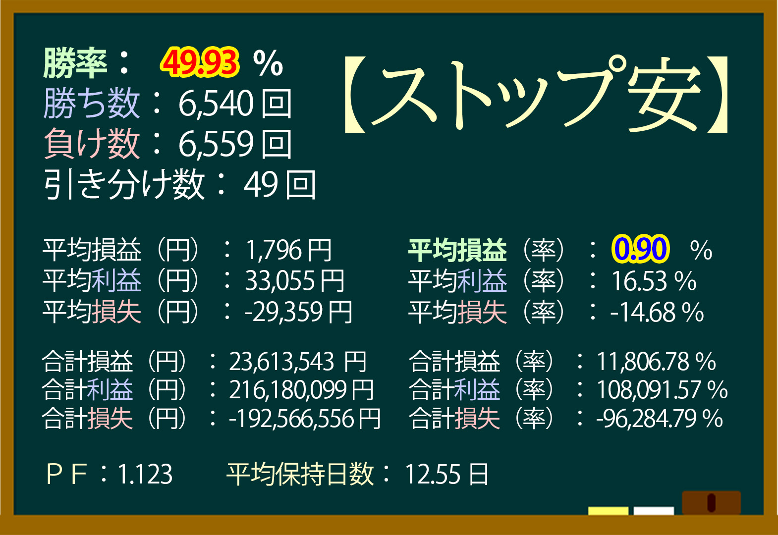 ストップ安,翌日