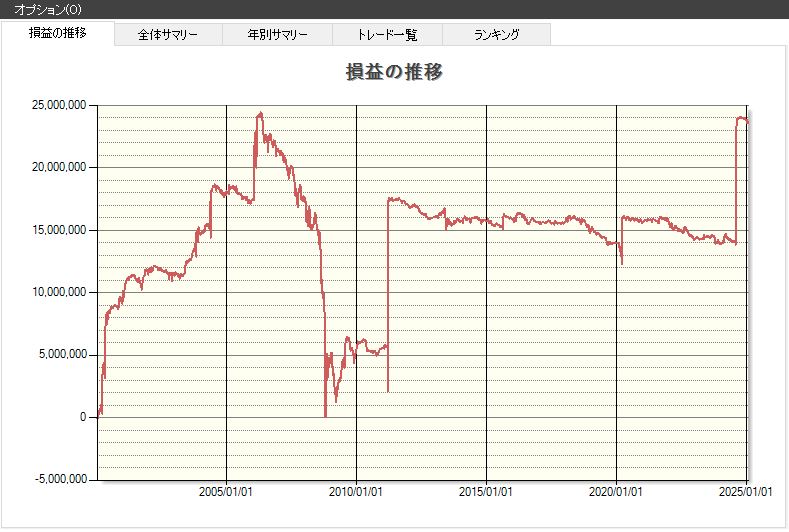 ストップ安.翌日