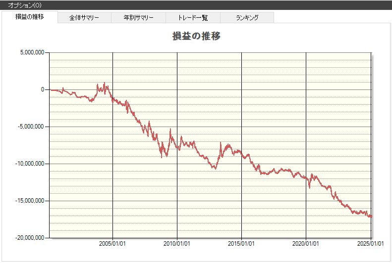 ストップ高,翌日