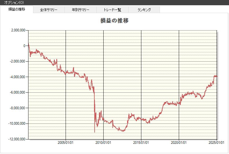 ストップ高,翌日