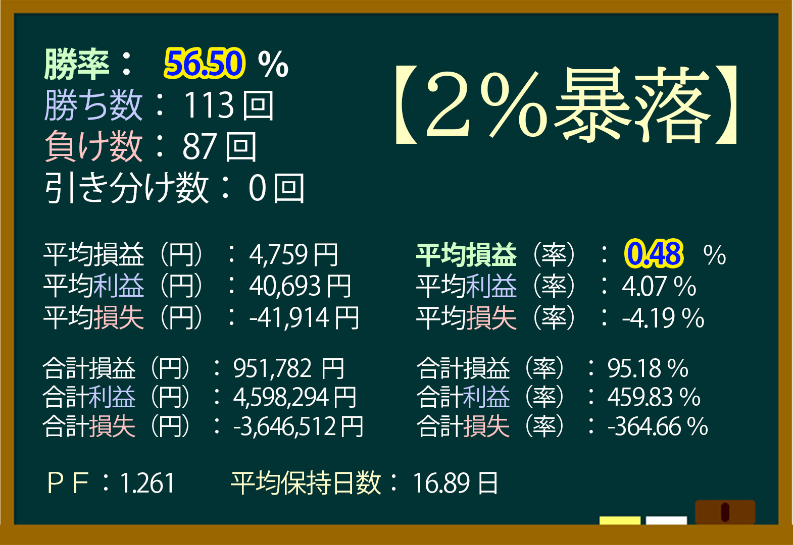 日経平均,暴落