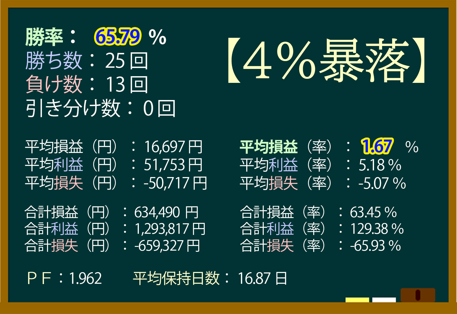 日経平均,暴落