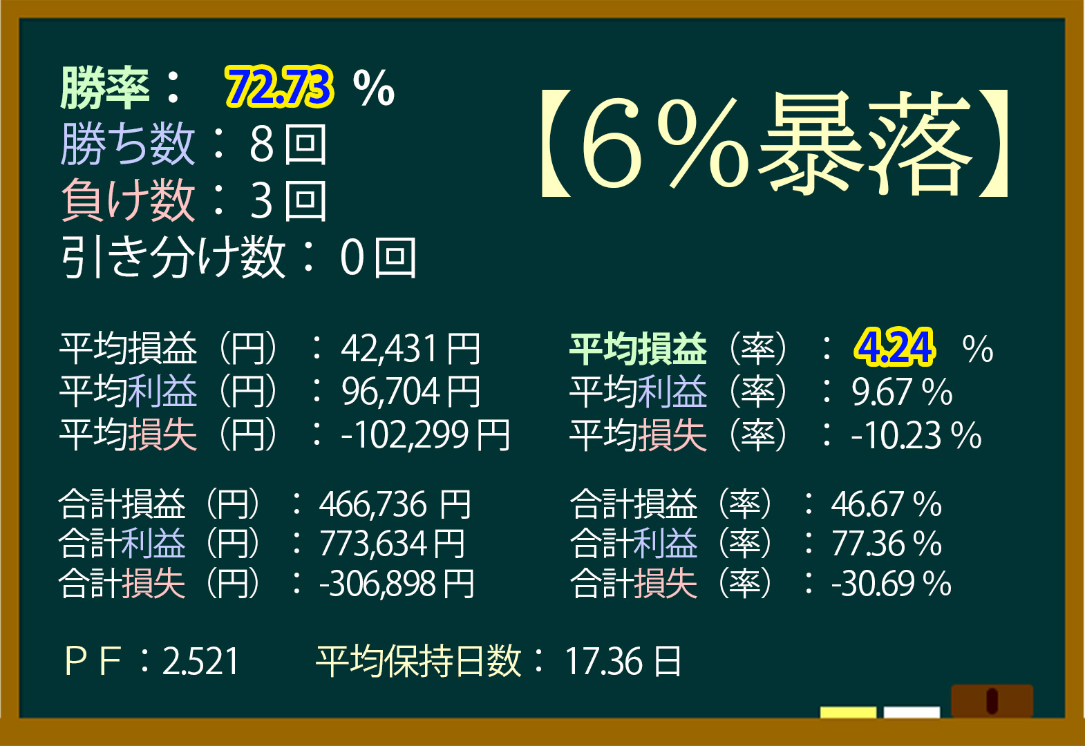 日経平均,暴落