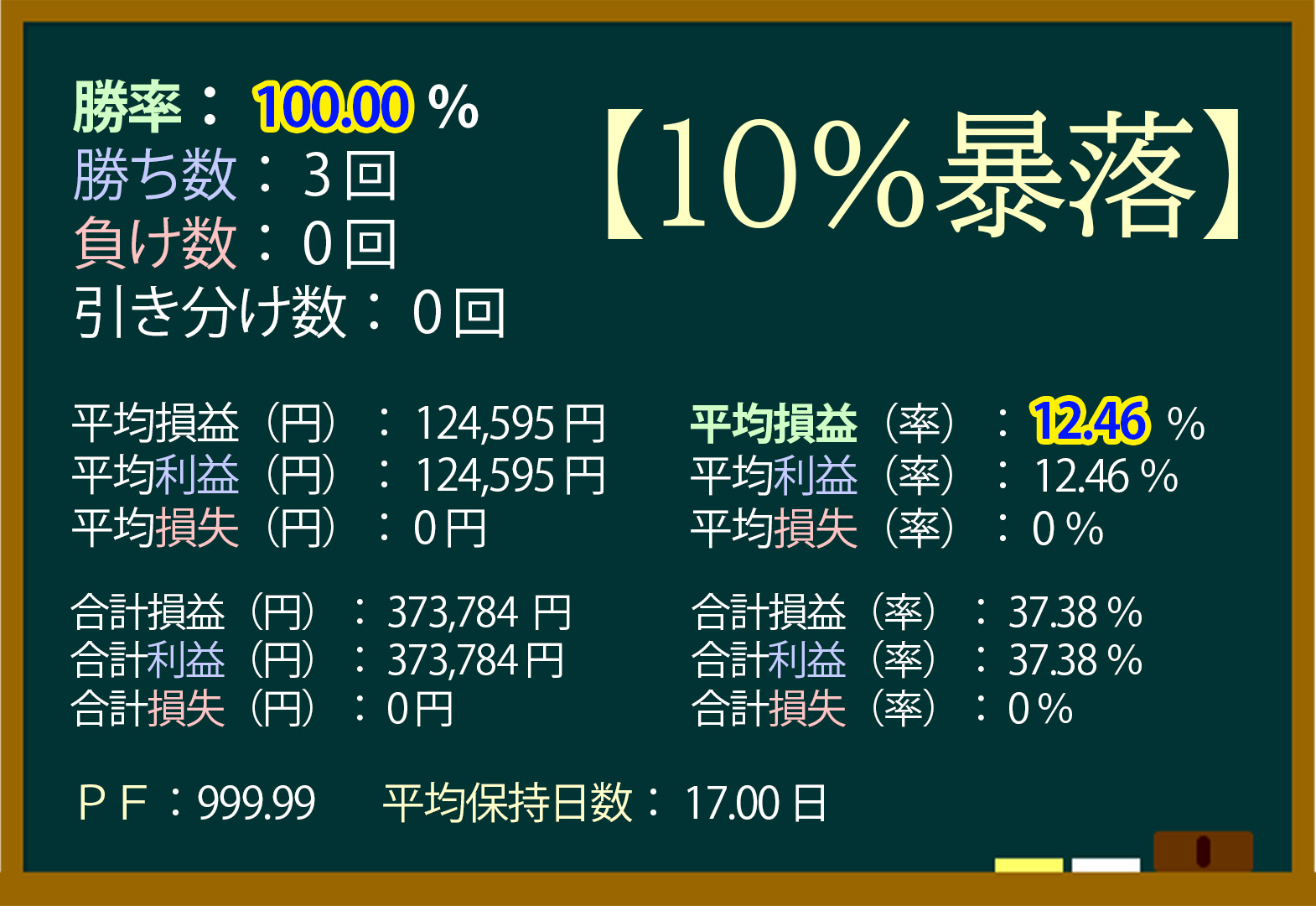 日経平均,暴落