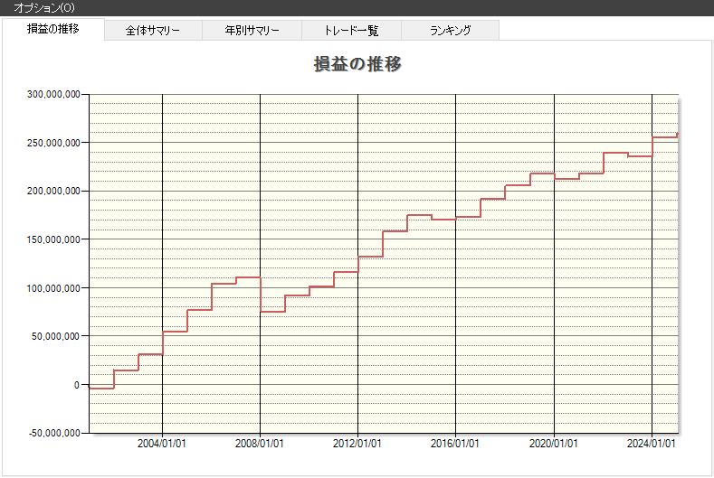 大納会,大発会,2025年,2026年