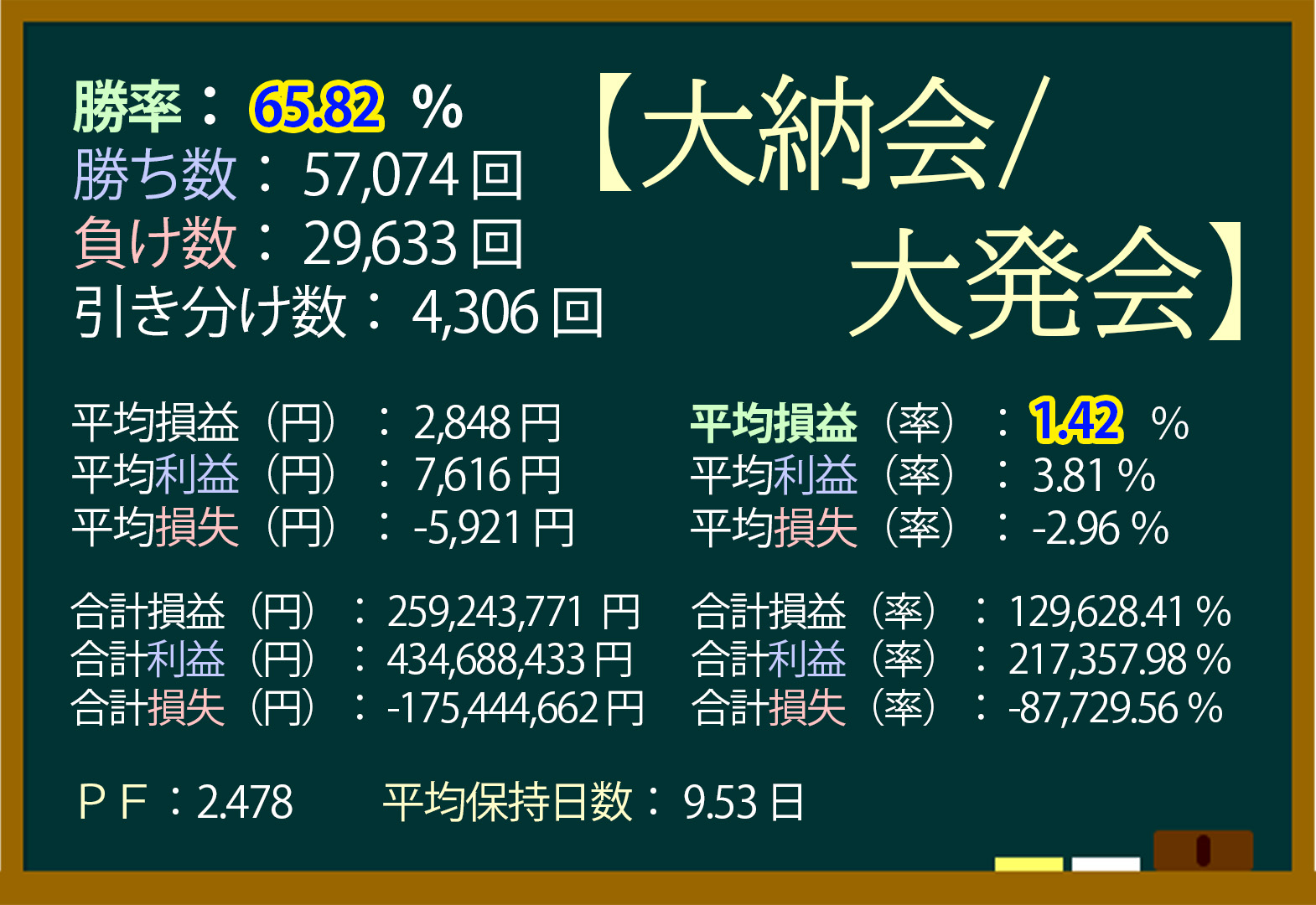 大納会,大発会,2025年,2026年
