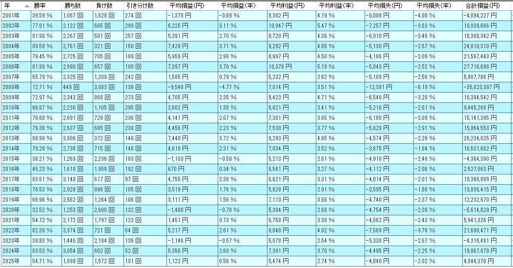大納会,大発会,2025年,2026年