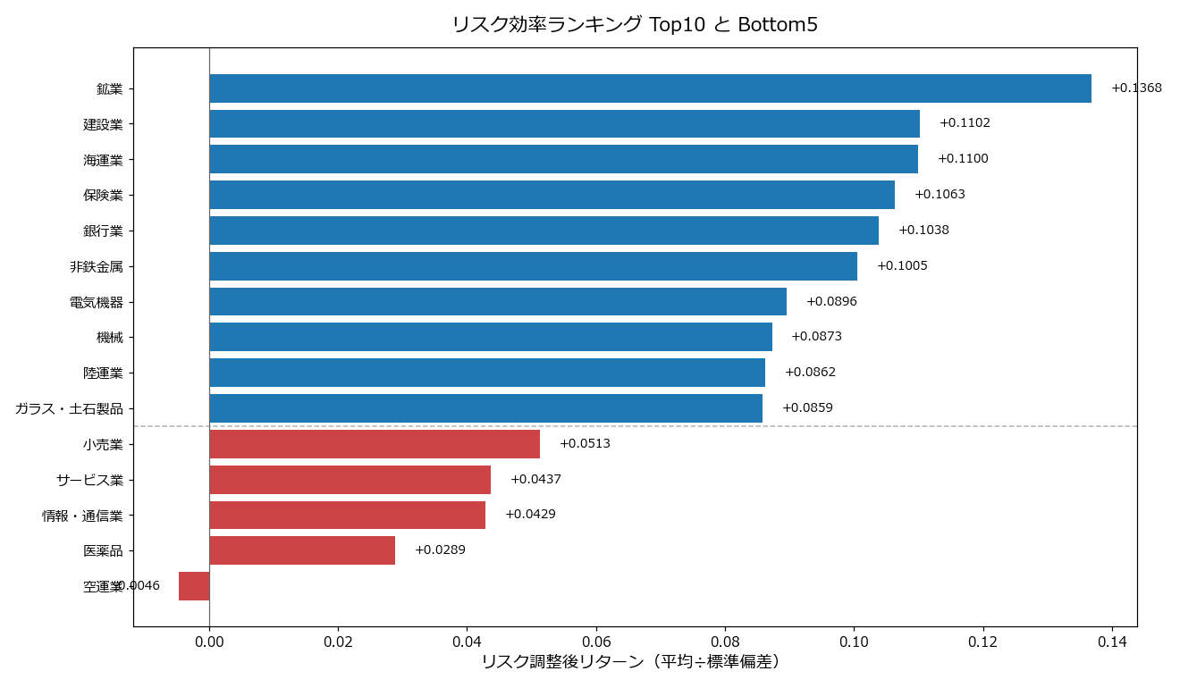効率ランキング