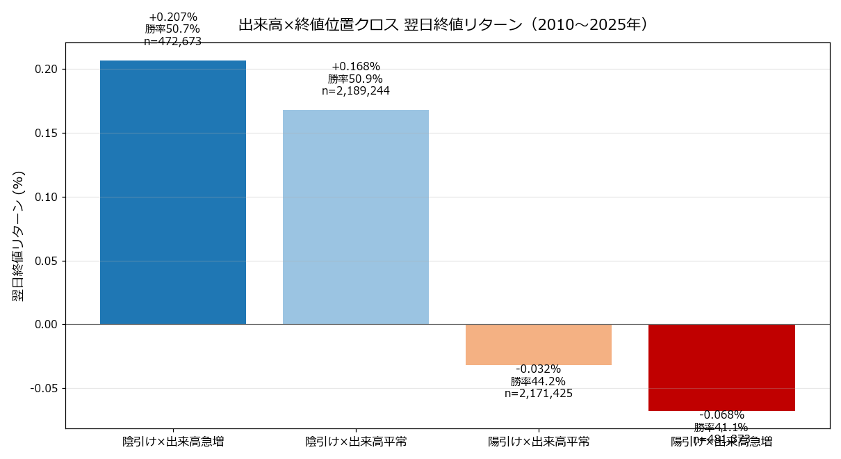 4象限 翌日終値リターン