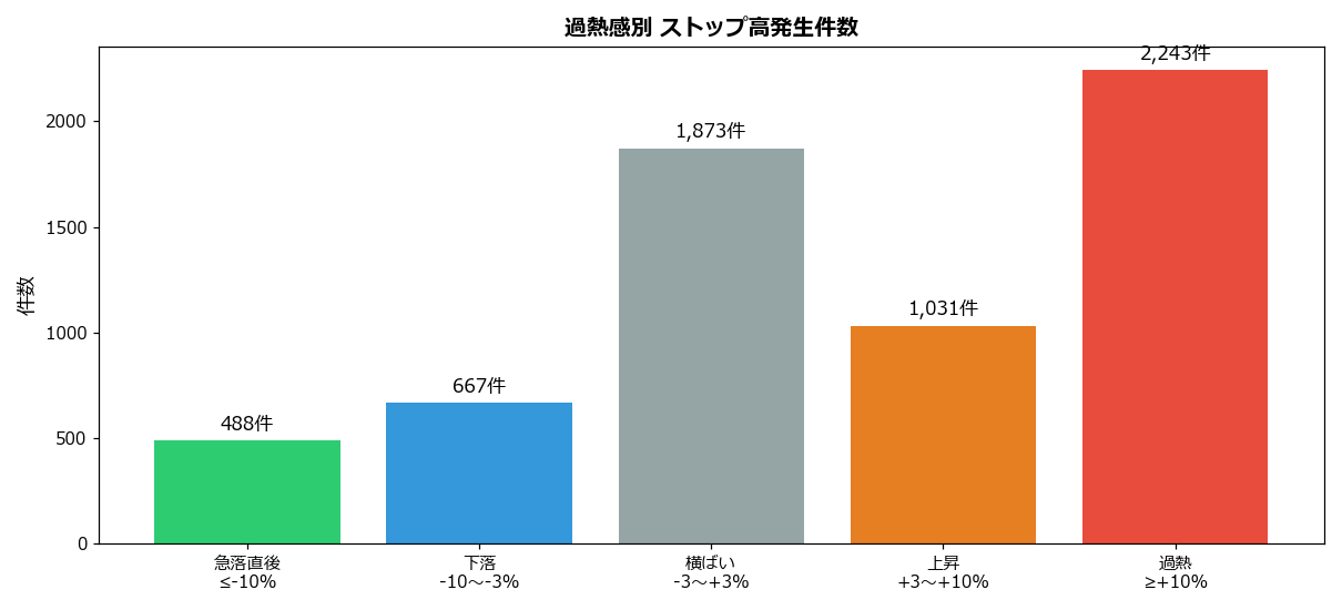 発生件数