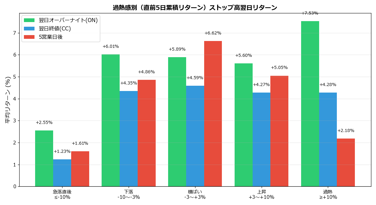 過熱感別リターン
