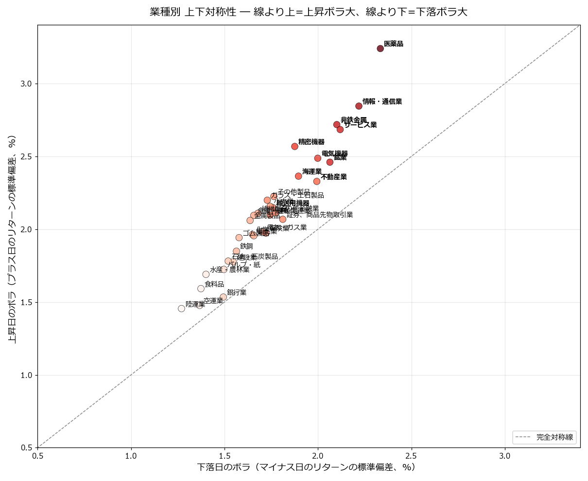 上下対称性散布図