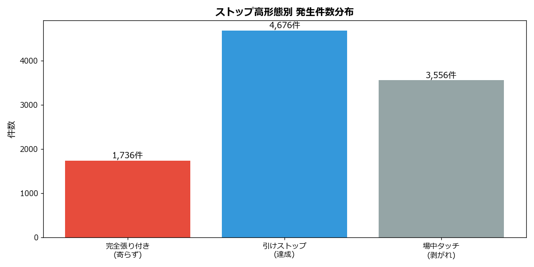 発生件数