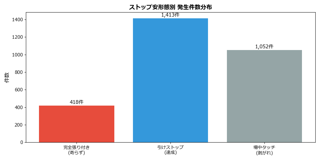 発生件数