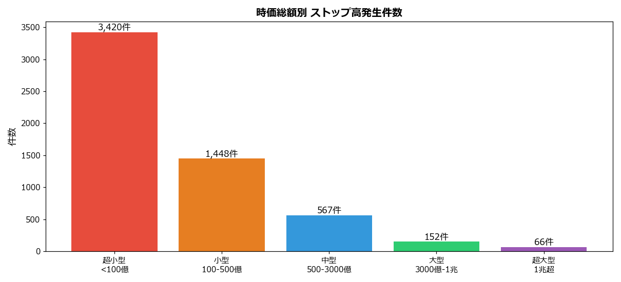 発生件数
