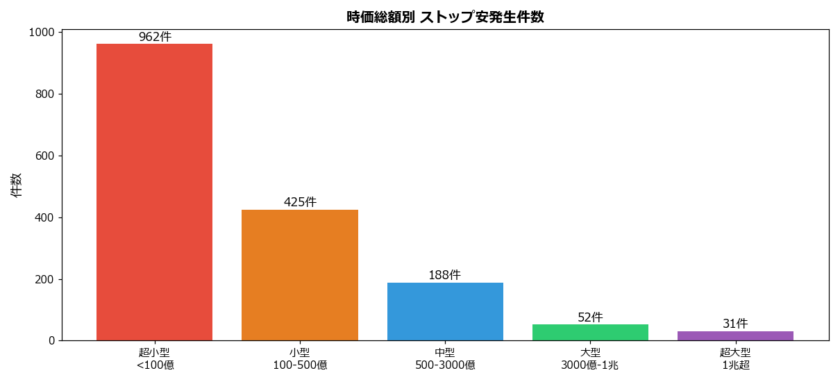 発生件数