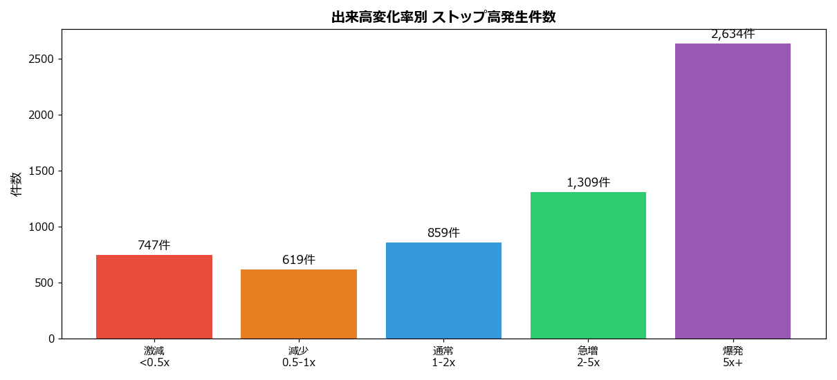 発生件数