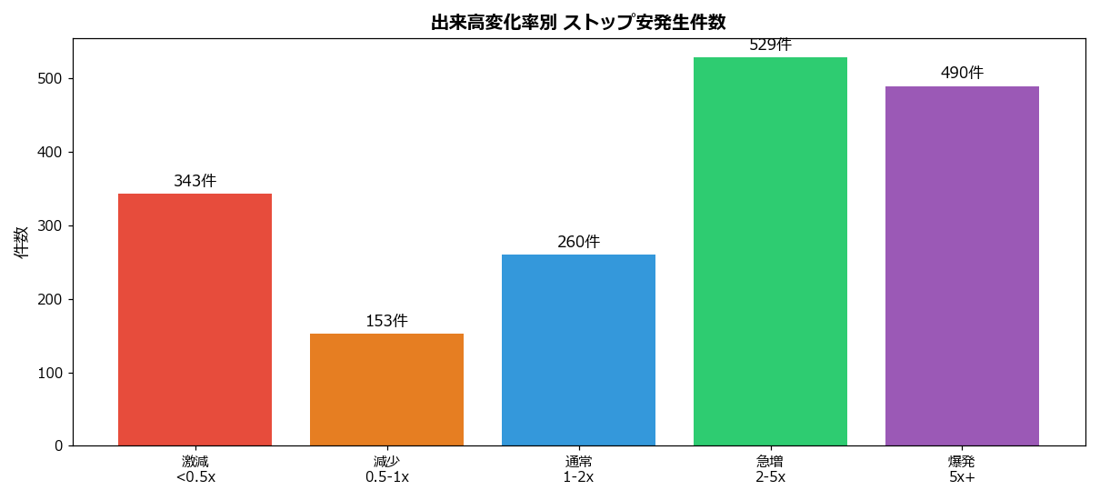 発生件数