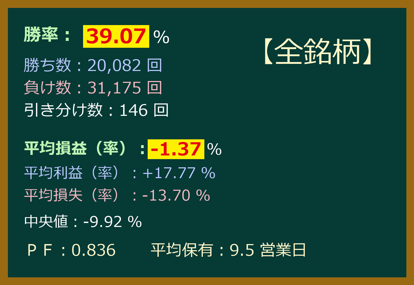 ストップ高,翌日
