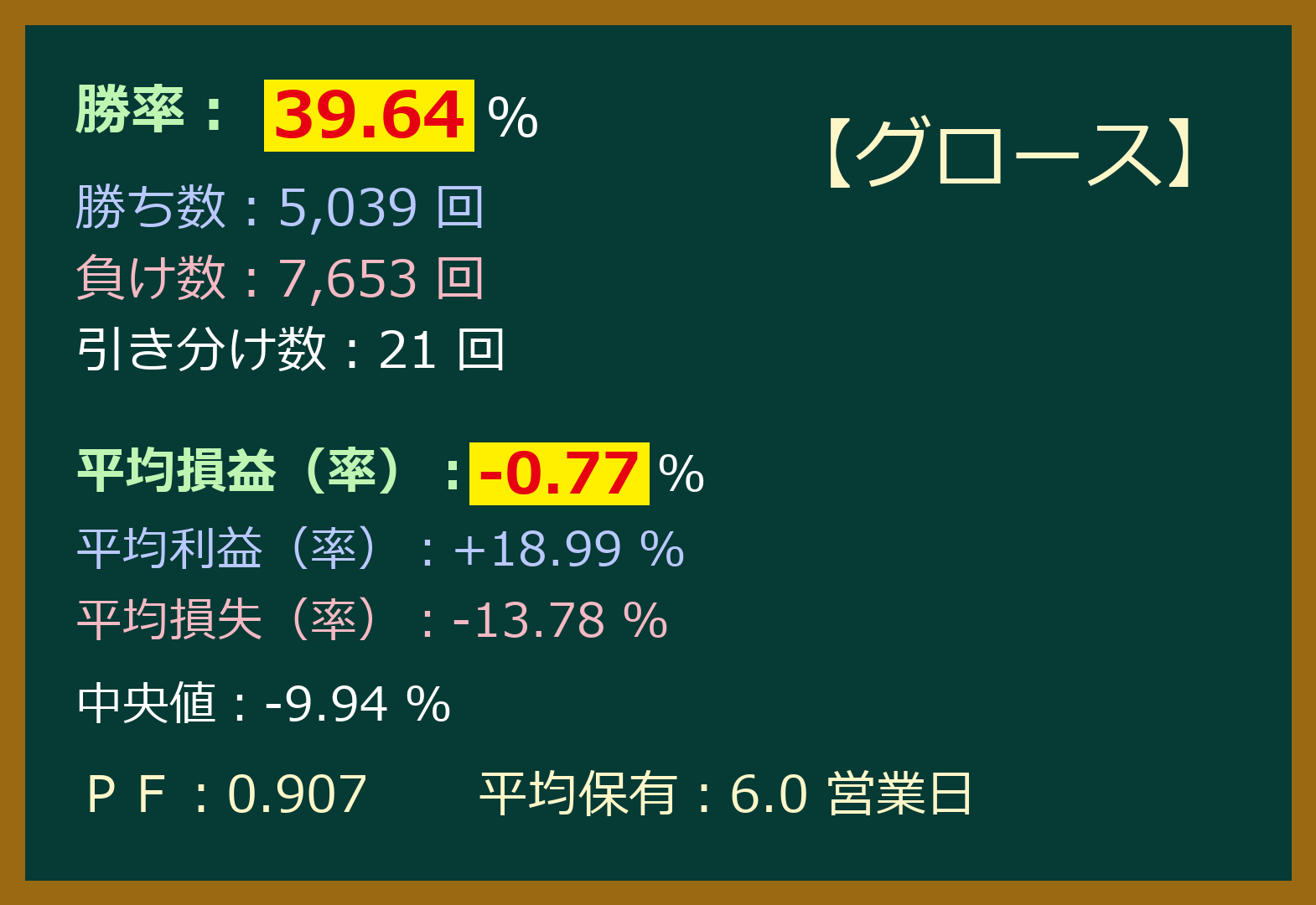 ストップ高,翌日