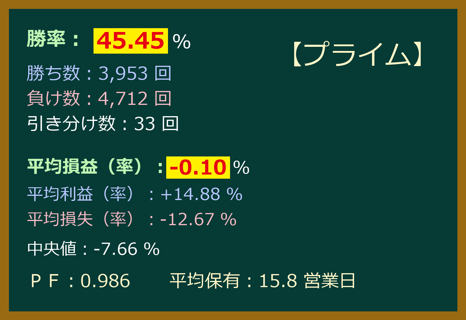 ストップ高,翌日