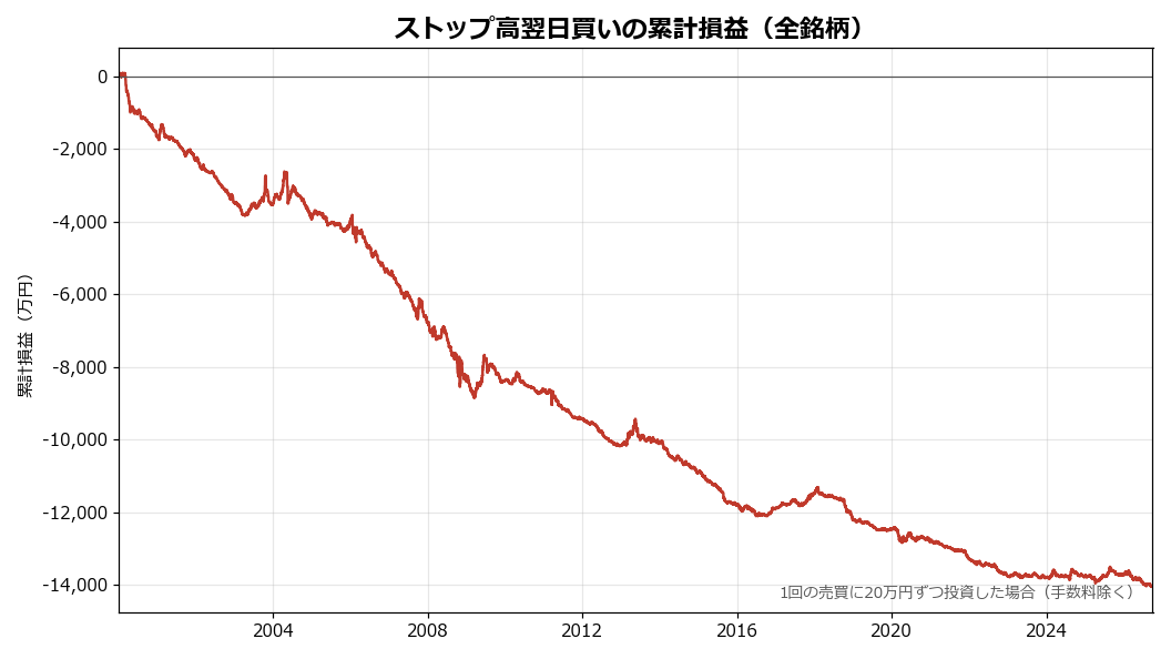 ストップ高,翌日