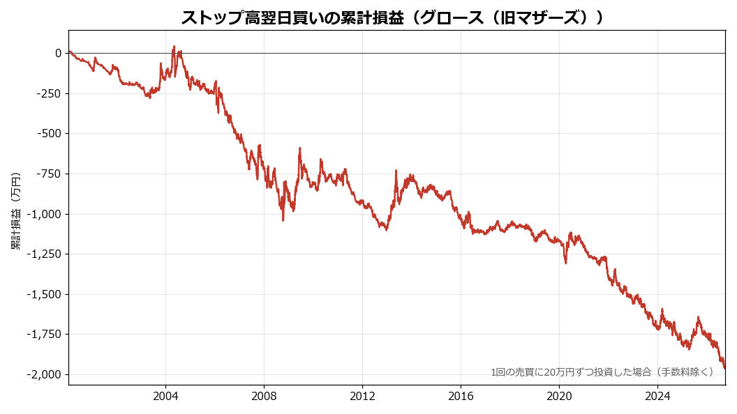 ストップ高,翌日