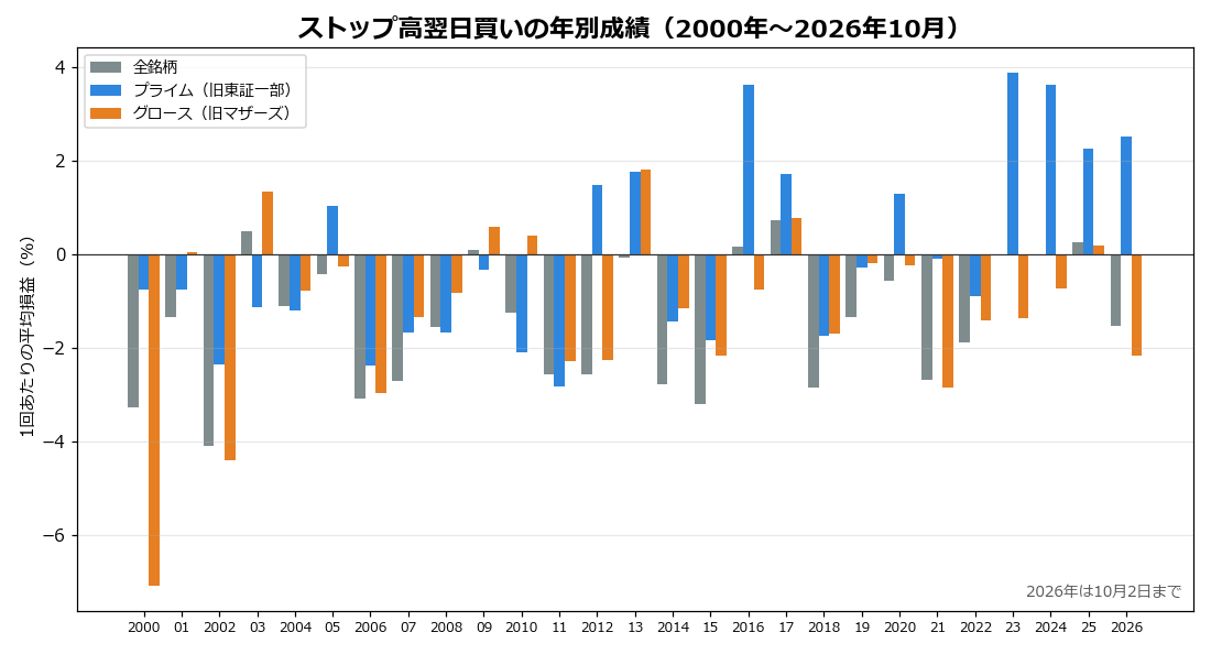 ストップ高,翌日