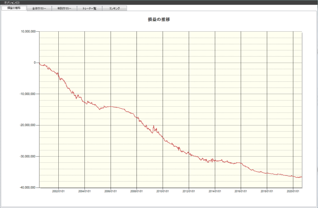 仕手株